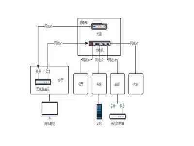 晉寧區(qū)計(jì)算機(jī)網(wǎng)絡(luò)工程維護(hù)費(fèi)用解析 如何尋找高性價(jià)比服務(wù)？(2022年更新)
