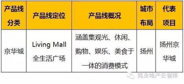 71大商業(yè)地產(chǎn)名企與153條產(chǎn)品線梳理精華 洞見不動產(chǎn)登記代理服務(wù)新趨勢