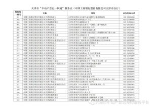 喜大普奔 不動產登記一網通 服務點即將上線 從此拒絕跑腿